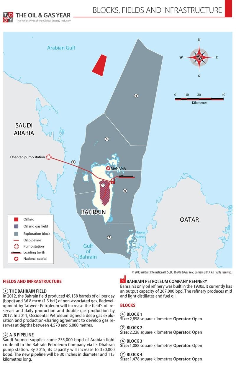 зураг Бахрейн блок